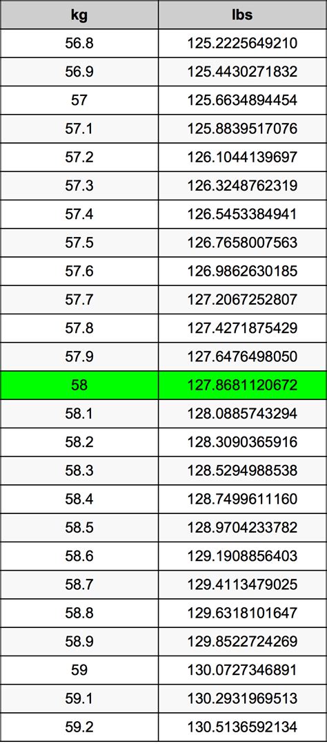 58kg to lbs|58 lbs to kg calculator.